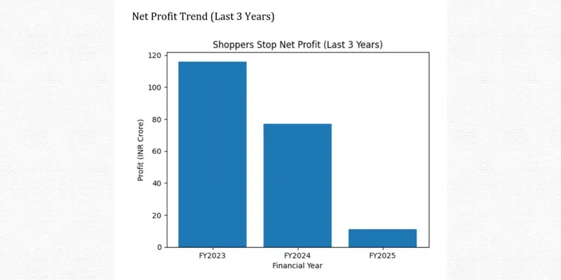 Financial Performance Graph